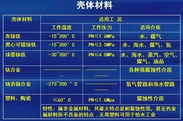 ansysworkbench求解失败